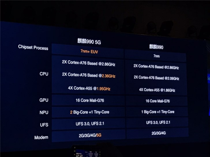 麒麟处理器排名（手机处理器天梯图）