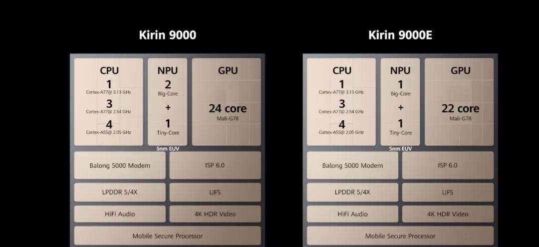 麒麟处理器排名（手机处理器天梯图）